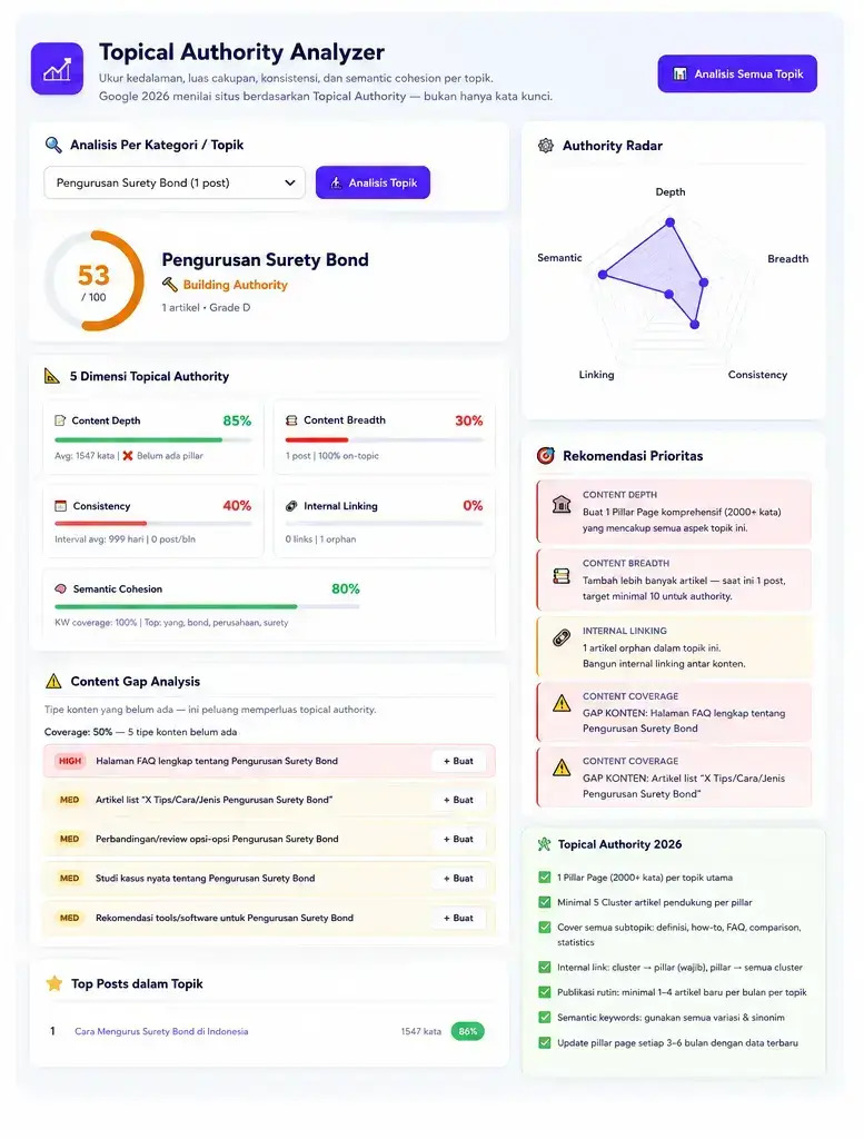 SEO Authority Analyzer edu nezzan
